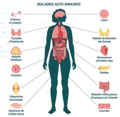 PESTICIDES SANTÉ MALADIES AUTO-IMMUNES