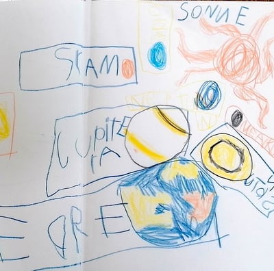 Anfang Klasse 1 gemaltes Sonnensystem