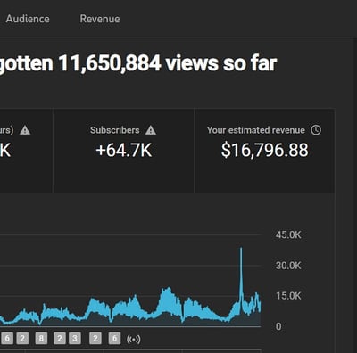 A client's channel growth in just 4 months