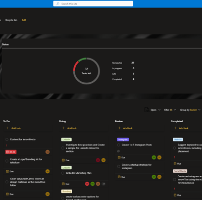 Customized Sharepoint SIte