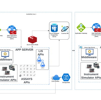 Why demo environments are critical?
