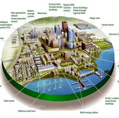 a diagram of a city with a circular diagram of a city