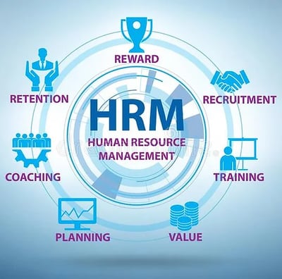 Human Resource Management