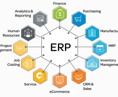 Enterprice Resource Plaining