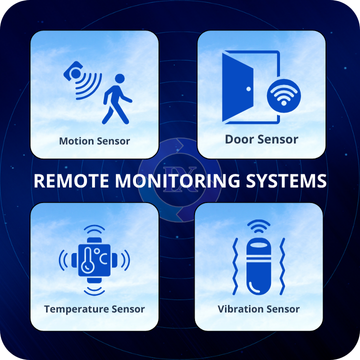 Remote monitoring system with motion, door, temperature, and vibration sensors for distributed asset