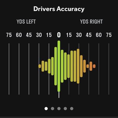 golf driver accuracy data