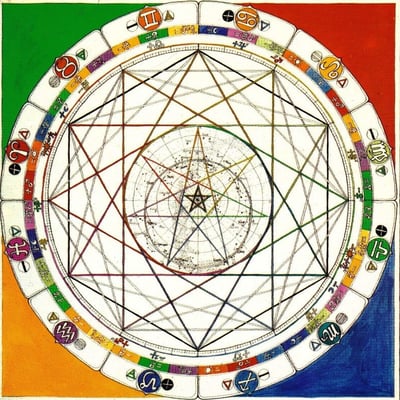 geometría sagrada y astrologia del alma