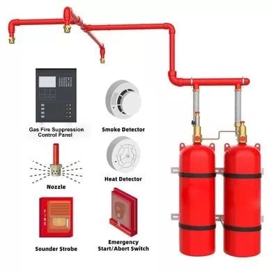 Gas Suppression systems