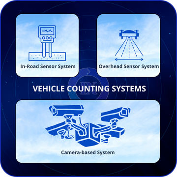 Traffic volume monitoring using in-road, overhead, and camera-based vehicle counting technologies