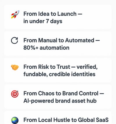 a number of different types of brands on the app