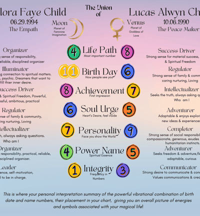 colorful numbers and symbols for couples