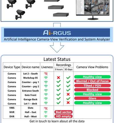Security video camera system AI analytic report using suresite.cc