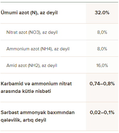 AVRORA NİTRO AMMOFOSKA 16:16:16 Qidalandırıcı tərkibi