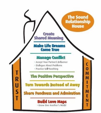 calgary couples therapy