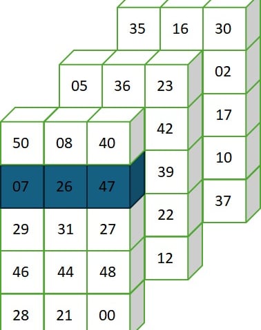 The Display Pic of Famous Udemy Course "NumPy Deep Dive" by Haris Jafri.