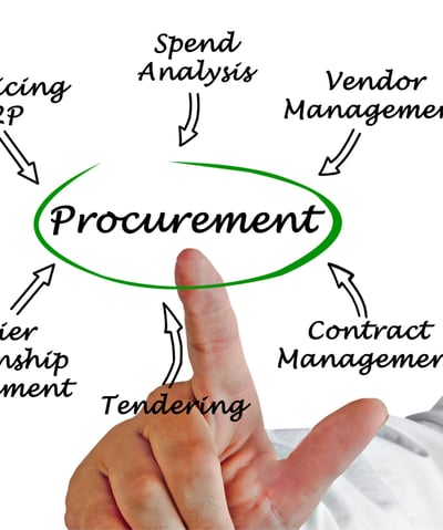 Foundations of Government Procurement: R.A. 9184 Fundamentals