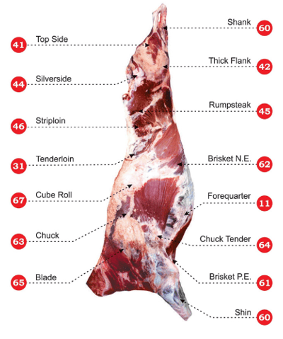 Premium Indian buffalo meat—halal-certified, hygienically processed, and exported worldwide.
