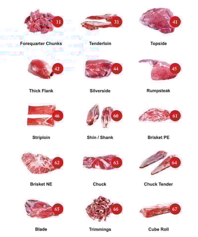 Prime buffalo meat cuts—halal-certified, tender, and processed for global export with care.