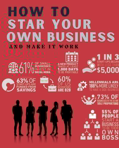 ebook about how to star your own bussines