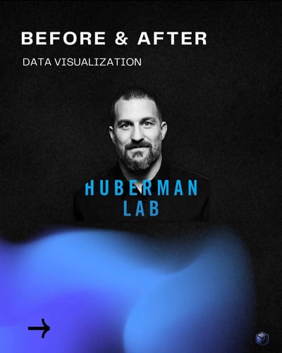 huberman data viz thumbnail