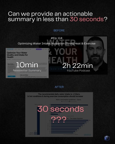 huberman data viz summary