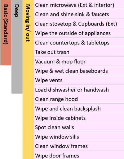 a list of cleaning supplies for cleaning