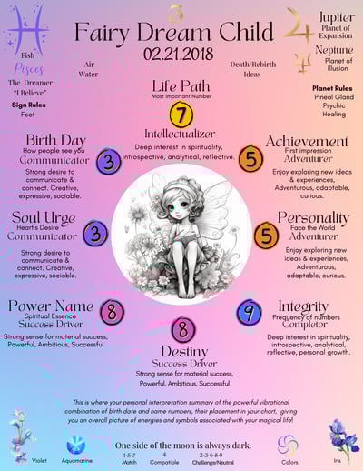 chart of colorful numbers and symbols