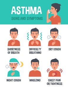 asthma treatment Unani clinic near Kalaburagi, Karnataka, Dr Hidayath khan