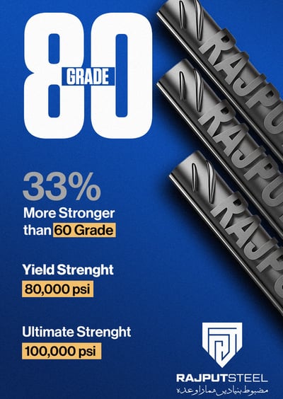 grade80