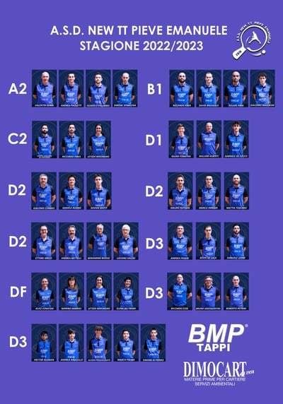 Squadre New TT 2022-2023