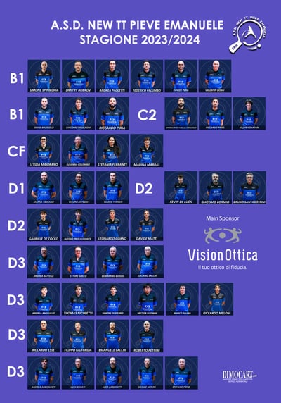 Squadre New TT 2023-2024