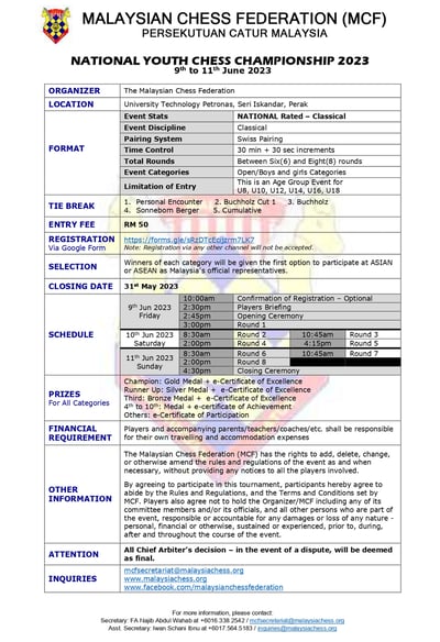 MCF BLITZ FINAL RESULT – Malaysian Chess Federation