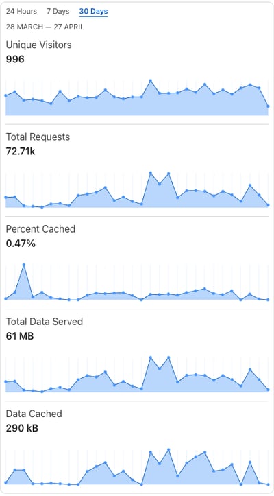 Cloudflare OvenAudio Analytics Image