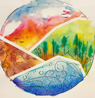 circular watercolor painting showing sky, grass, soil and water