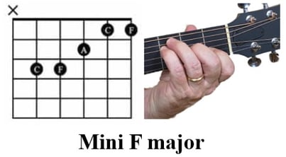 Guitar lesson: Mini F major chord for beginners