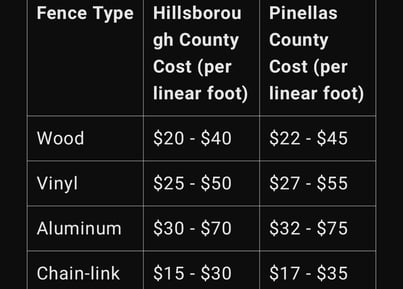 Fence types price for hillsborough county and pinellas county