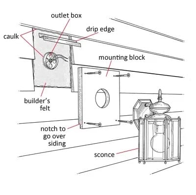 a diagram of a kitchen with a sink and a toilet