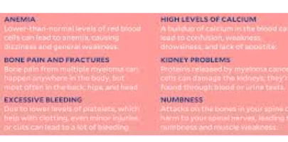 symptom of multiple myeloma