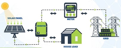 1 KW Solar system Price - Solar Palnt Price in Coimabtore