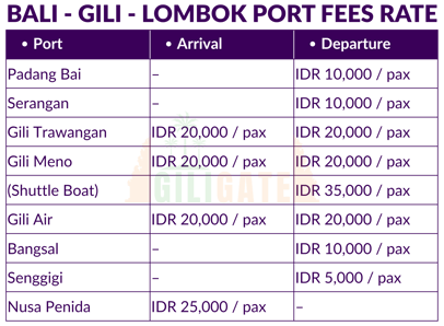 bali lombok port fee by giligate