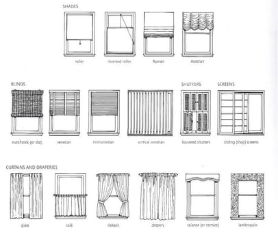 a diagram of a window with different types of curtains