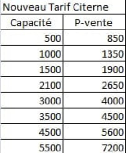 Citerne Maroc Opportunités de l'Irrigation
