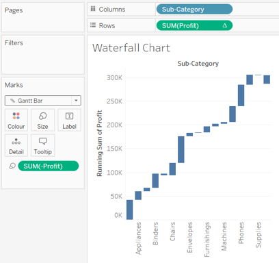 waterfall chart in tableau