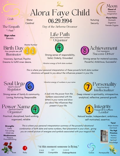 colorful chart with numbers and symbols