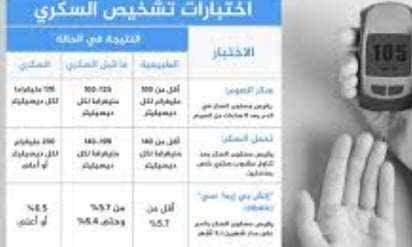 اختبار السكر