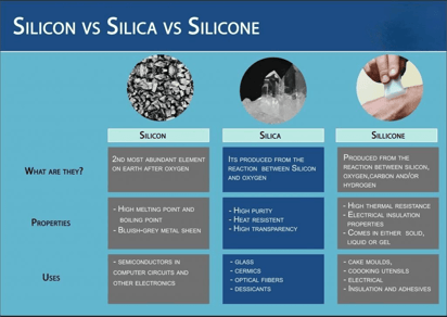 silicon, silica en silicone