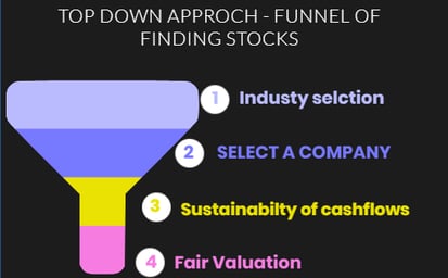 top down approach - funnel of finding stocks