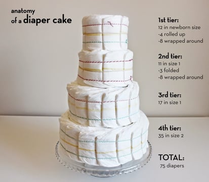 anatomy of a diaper cake