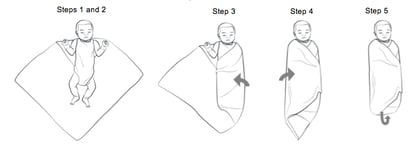 how to swaddle a baby safe and right way