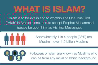 What is islam
